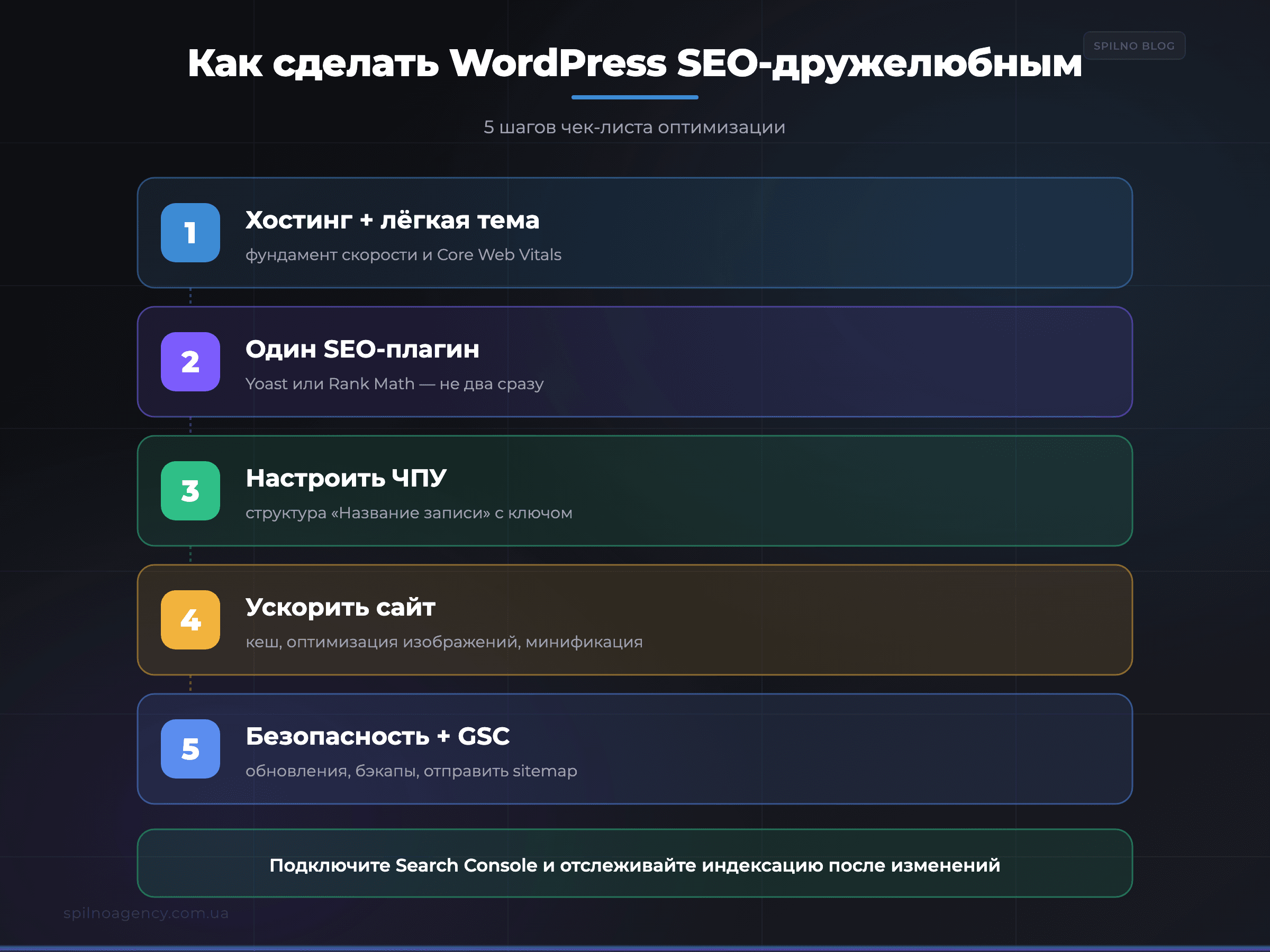 Как сделать WordPress SEO-дружелюбным за 5 шагов — инфографика