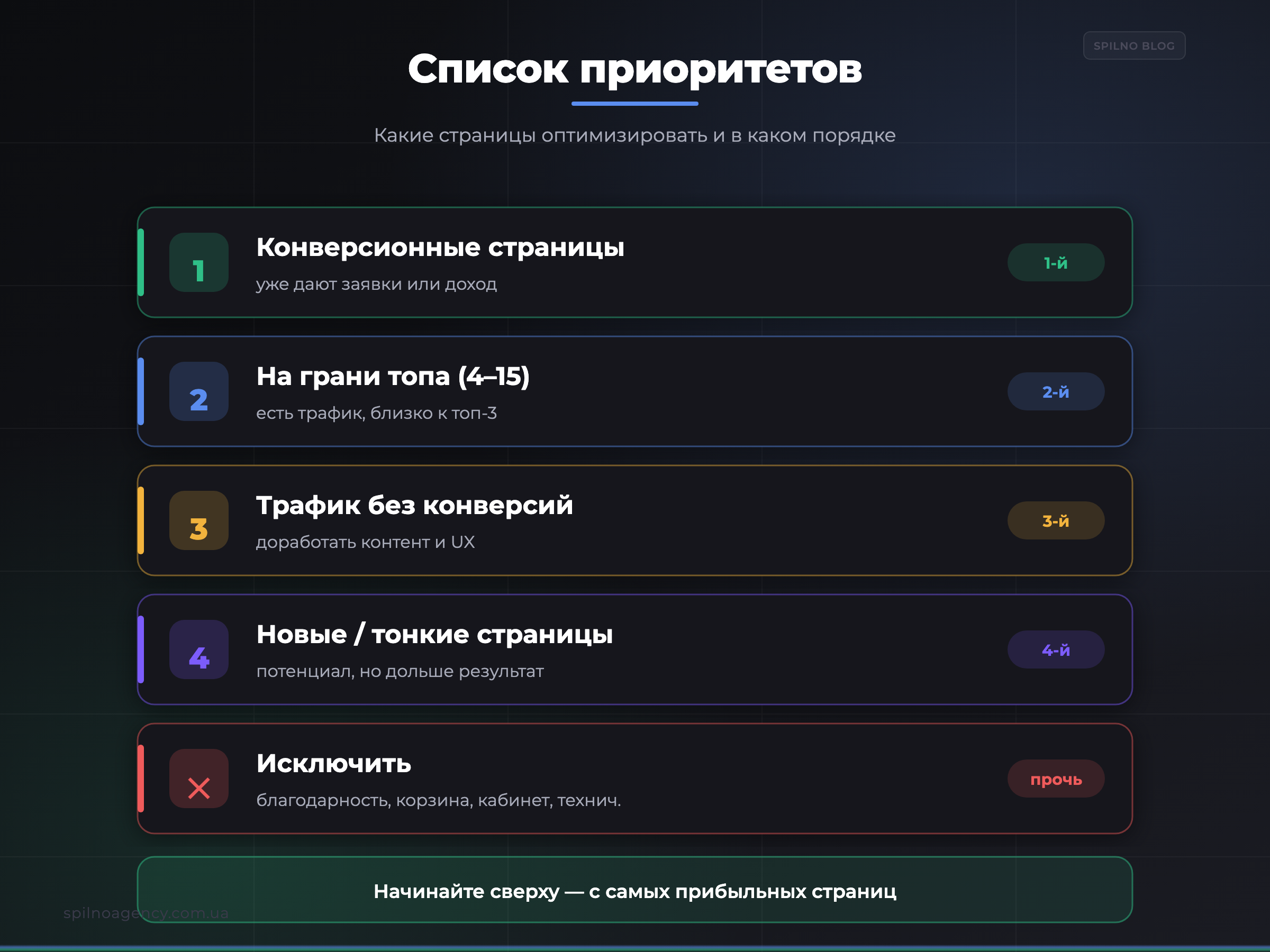 Список приоритетов: какие страницы оптимизировать первыми — инфографика