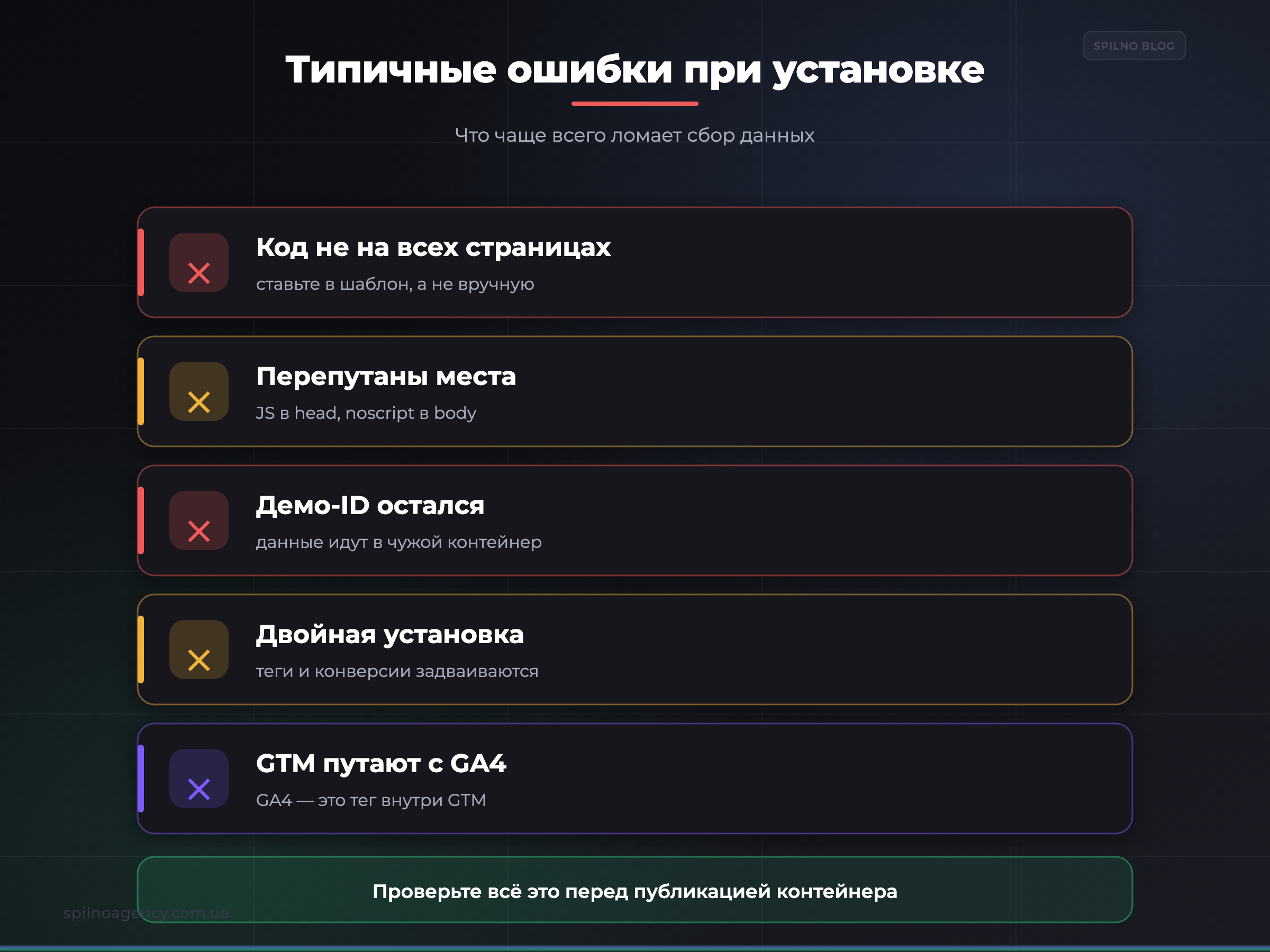 Типичные ошибки при установке GTM — инфографика