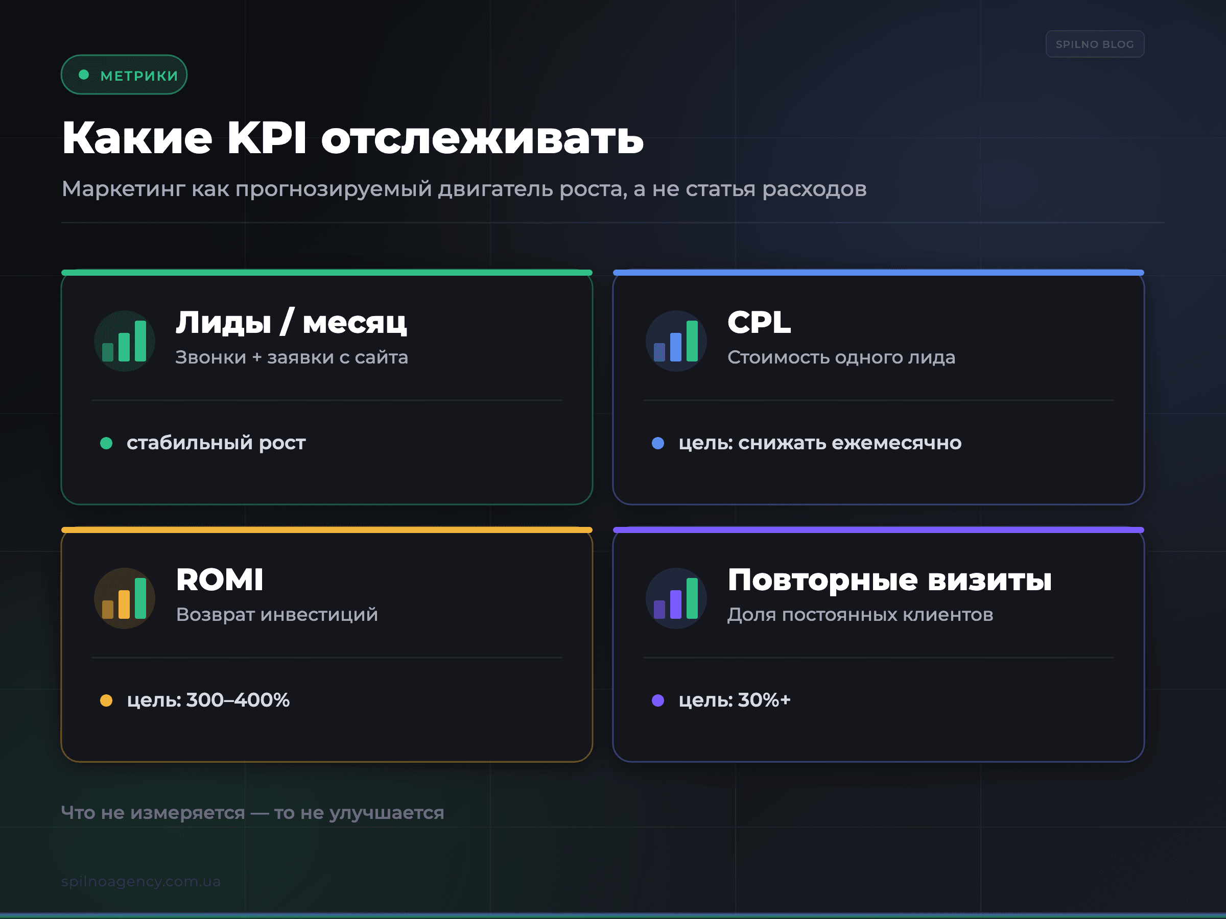 KPI рекламы СТО: лиды, CPL, ROMI, повторные визиты — инфографика