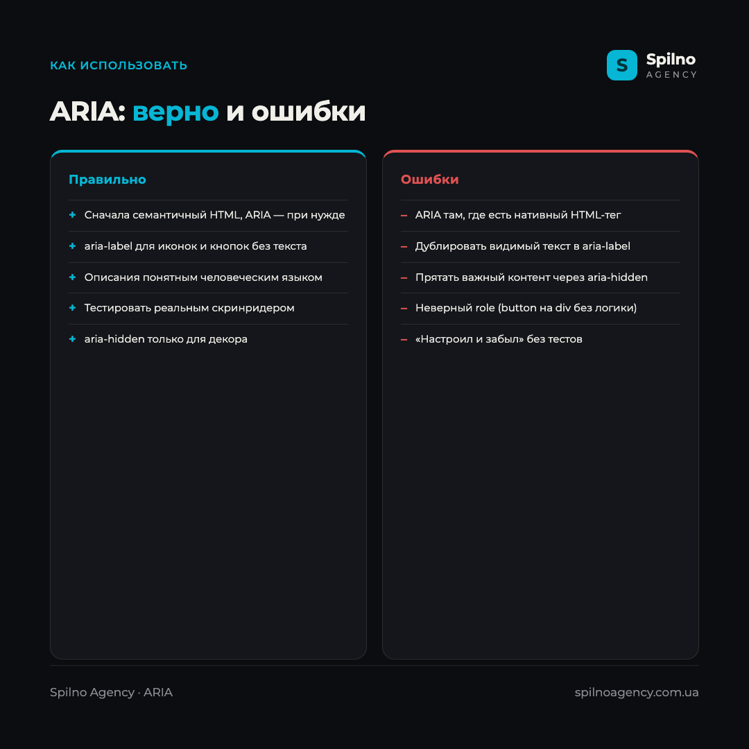 Инфографика: ARIA верно и ошибки — что делать (семантичный HTML сначала, aria-label для иконок, тестировать скринридером) и чего избегать