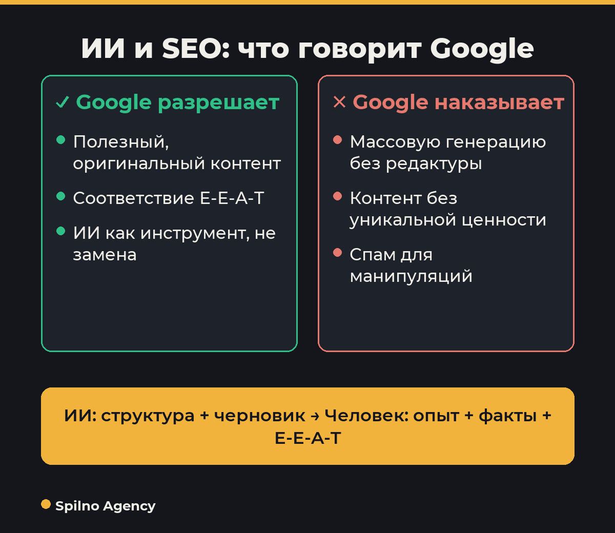 ИИ и SEO: что Google разрешает и наказывает — инфографика