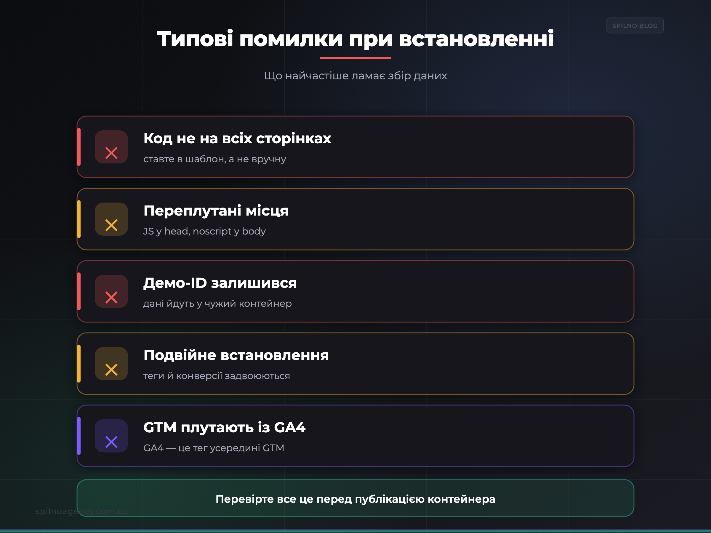 Типові помилки при встановленні GTM — інфографіка