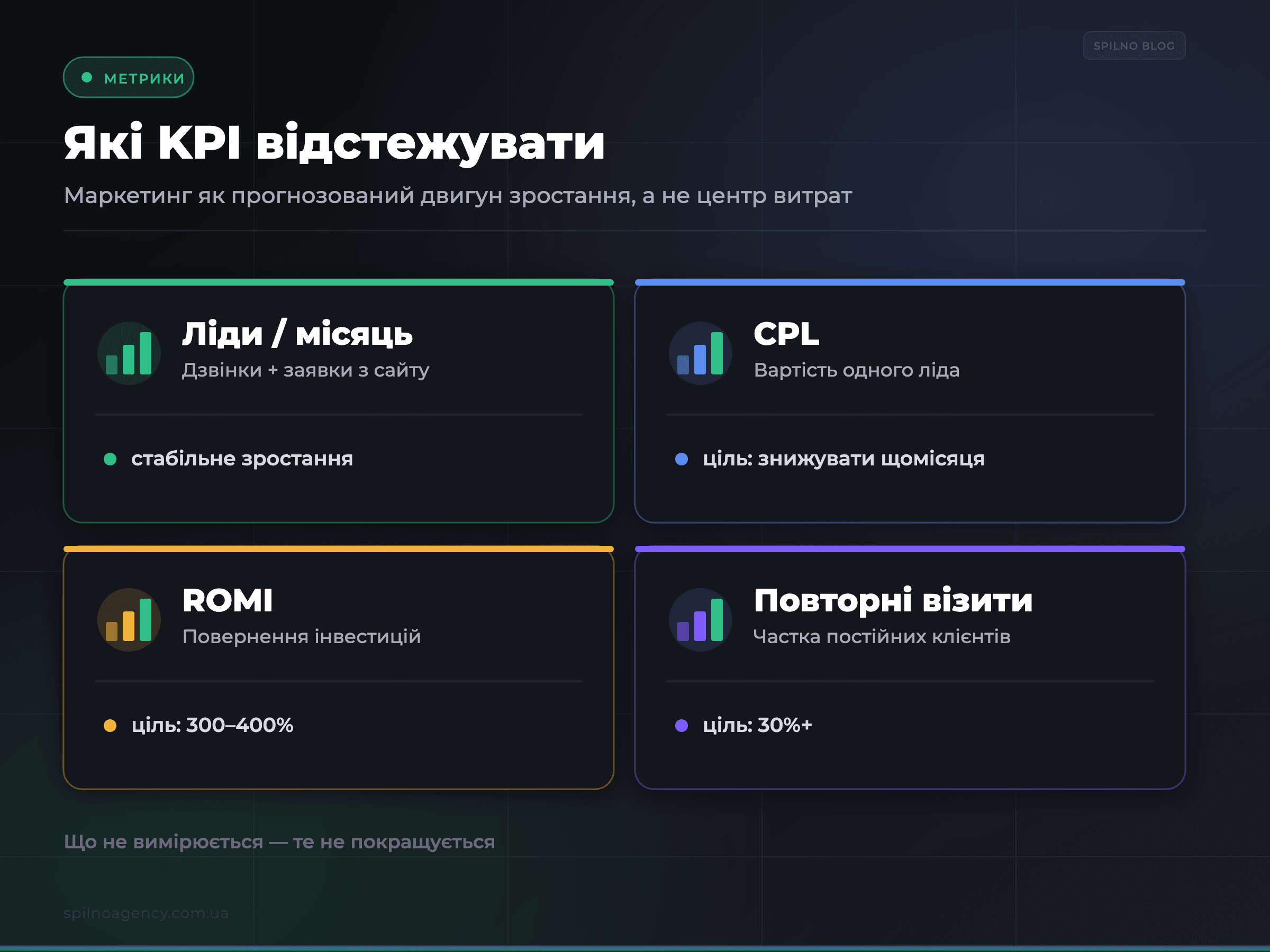 KPI для реклами СТО: ліди, CPL, ROMI, повторні візити — інфографіка