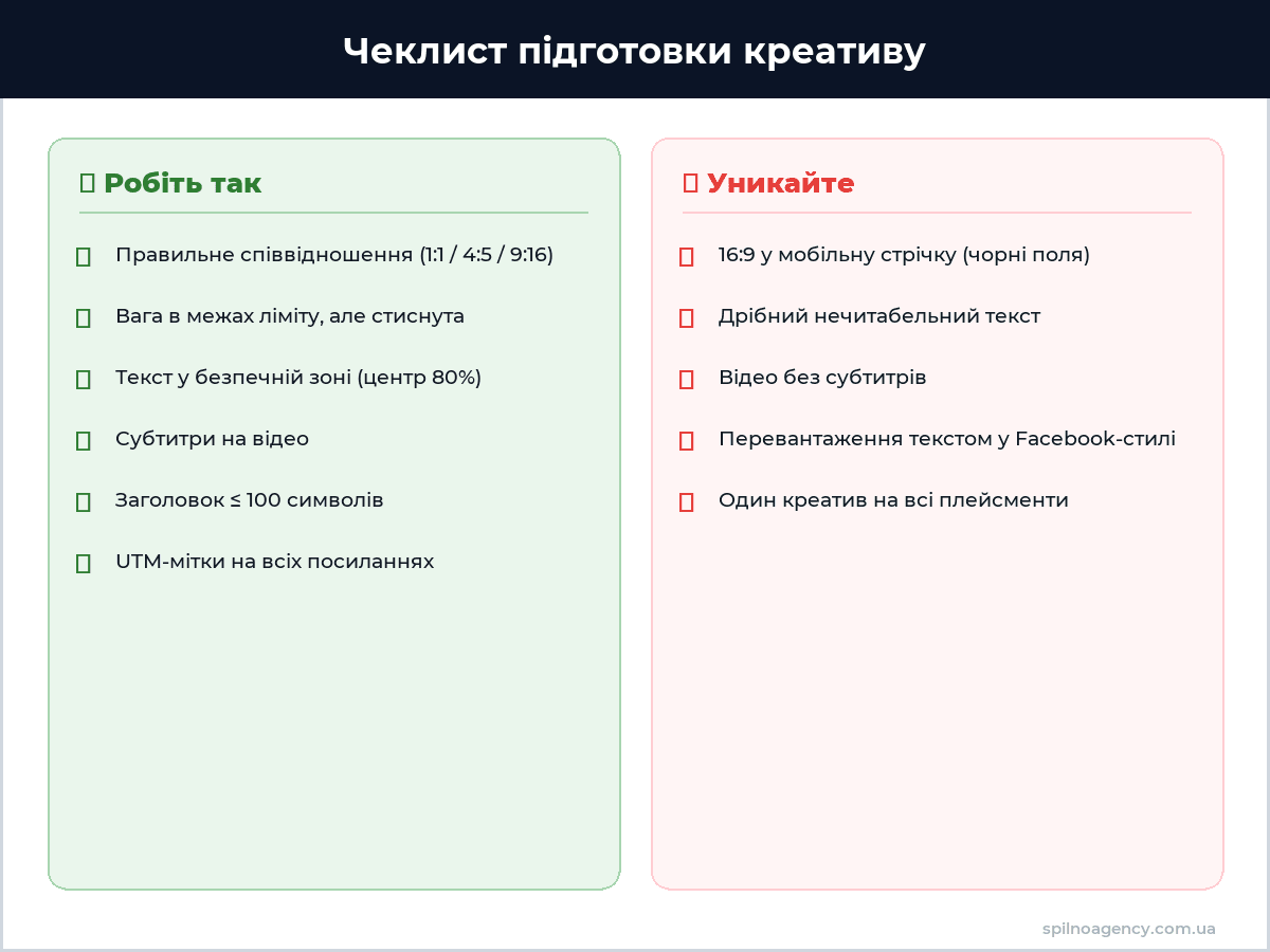 Чеклист підготовки креативів Reddit Ads — інфографіка