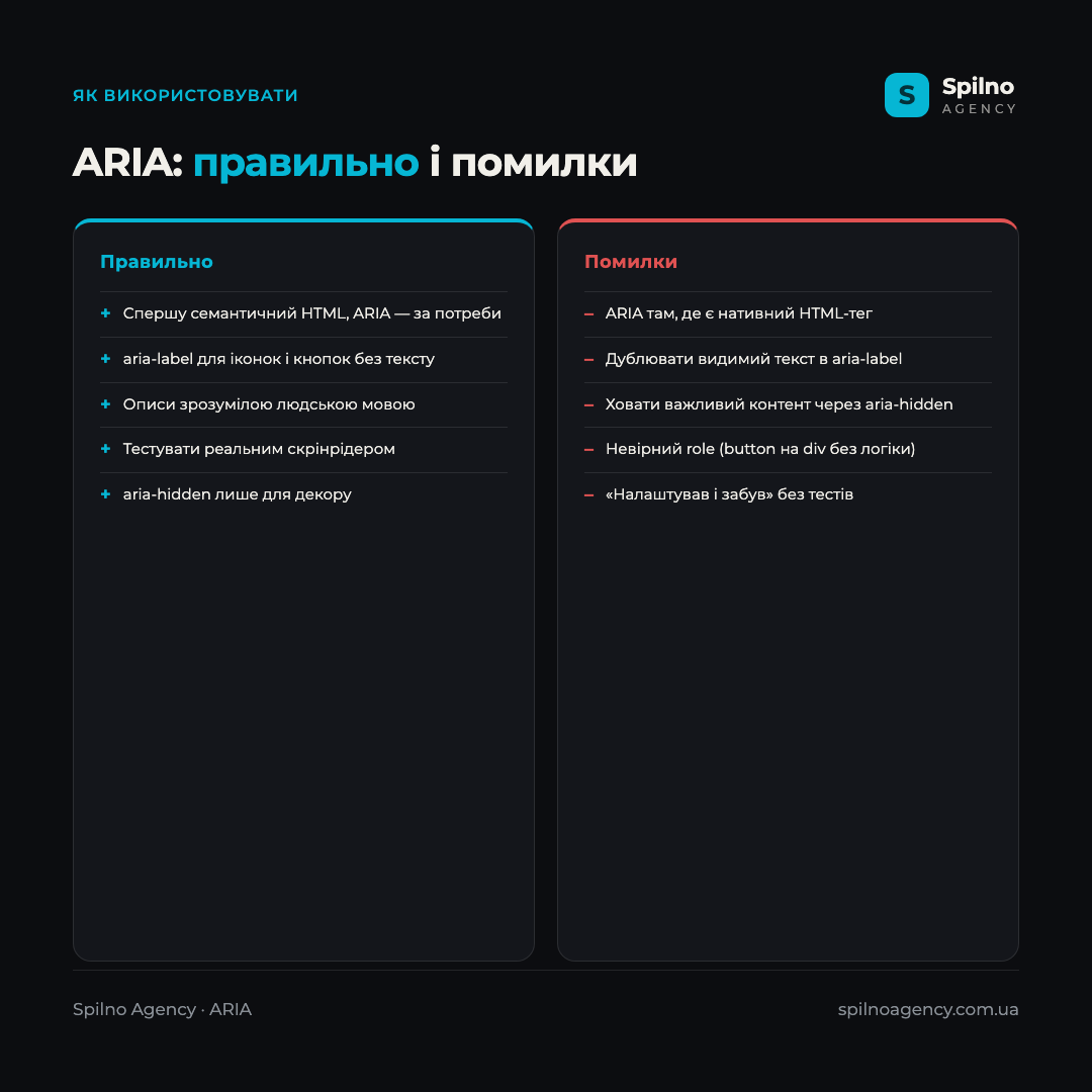 Інфографіка: ARIA правильно і помилки — що робити (семантичний HTML спершу, aria-label для іконок, тестувати скрінрідером) і чого уникати