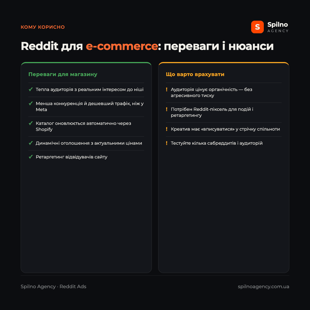 Інфографіка: Reddit для e-commerce — переваги для магазину (тепла аудиторія, дешевший трафік, автосинхронізація) і що варто врахувати (органічність, Reddit Pixel, креатив під спільноту)