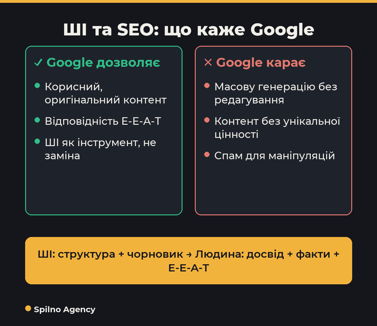 ШІ та SEO: що дозволяє і що карає Google — інфографіка