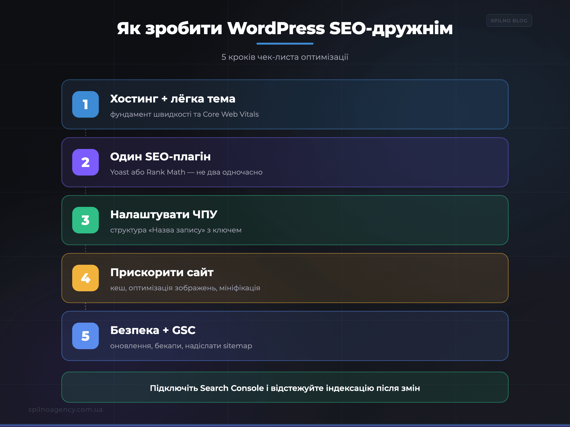 Як зробити WordPress SEO-дружнім за 5 кроків — інфографіка