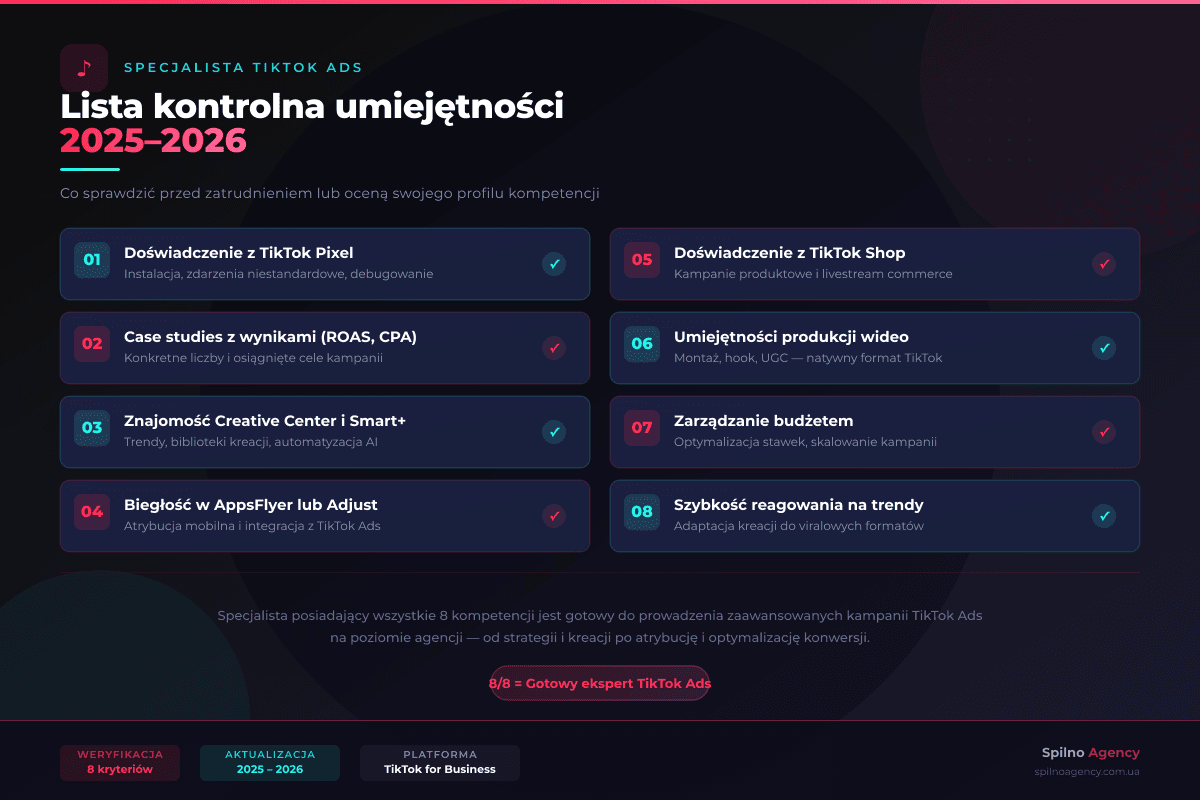 Lista kontrolna umiejętności specjalisty TikTok Ads 2025-2026
