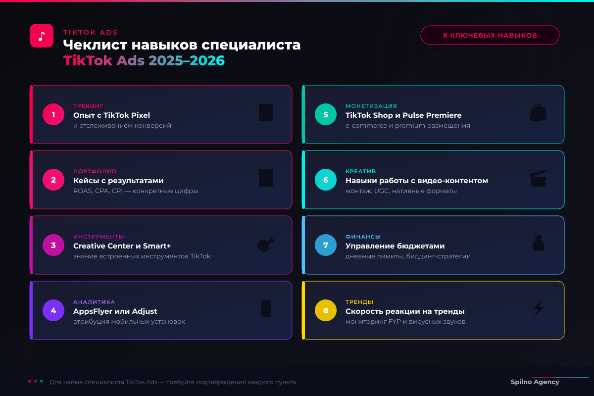 Чеклист навыков специалиста TikTok Ads 2025-2026