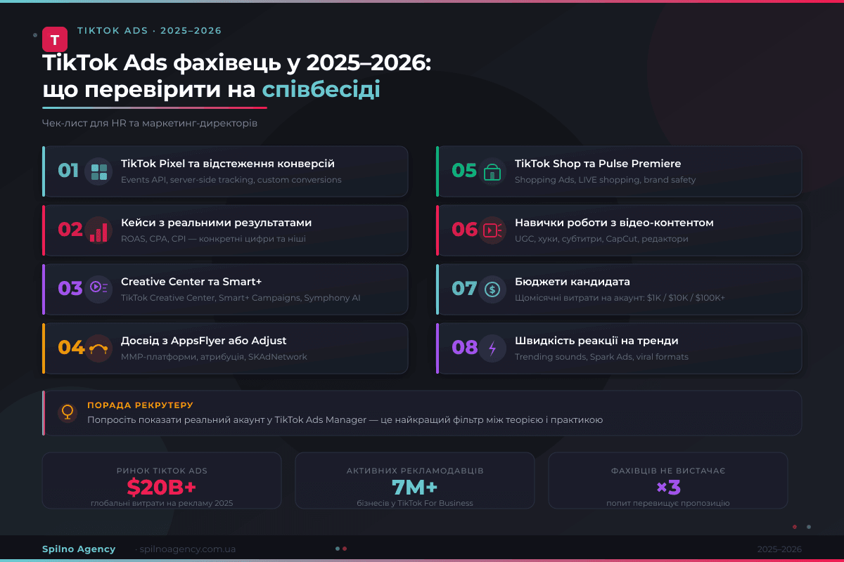 Чекліст навичок TikTok Ads фахівця 2025-2026