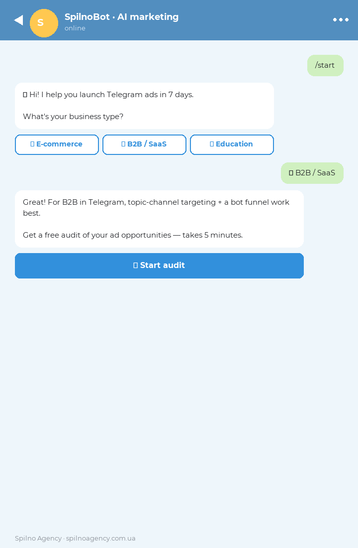 Mockup of a Telegram bot funnel — /start dialog with choice buttons and final CTA
