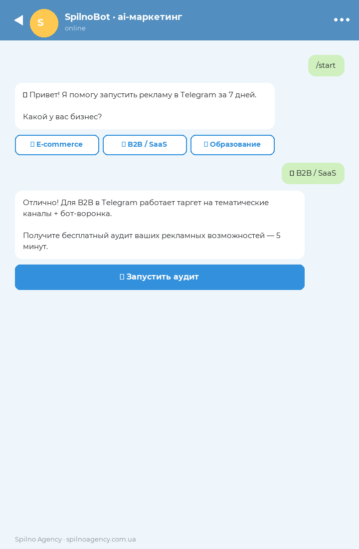 Мокап бот-воронки Telegram — диалог после /start с кнопками выбора и финальной CTA
