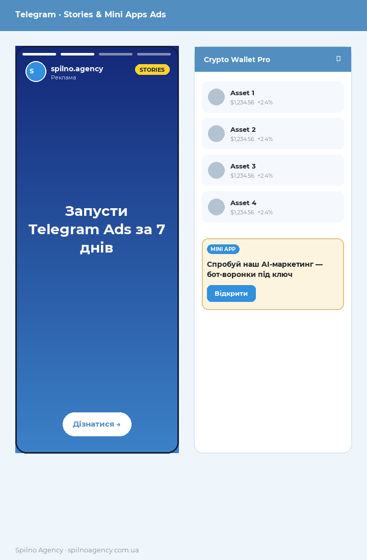 Мокап Stories Ads і Mini App Ads у Telegram — приклади двох форматів поряд