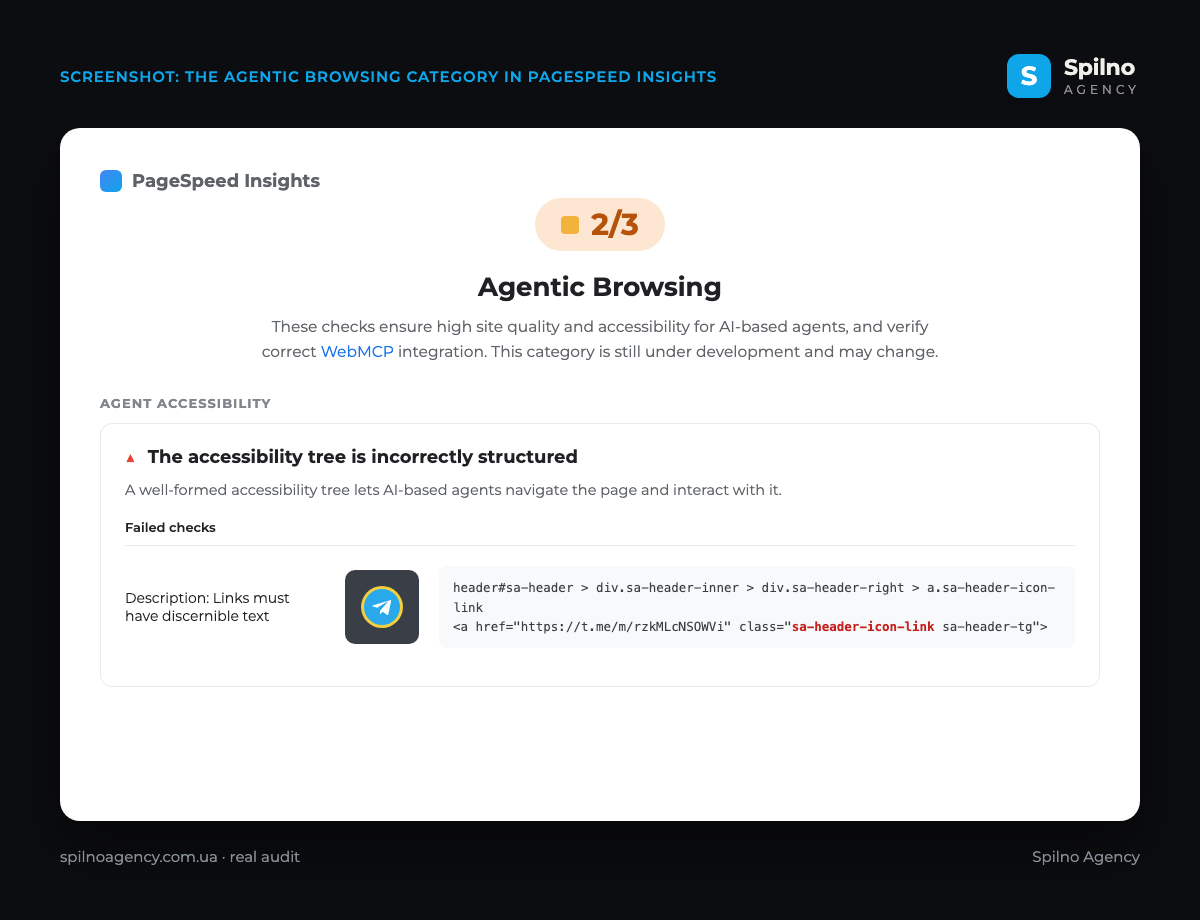PageSpeed Insights screenshot: the opened Agentic Browsing category scoring 2/3 with a failed accessibility-tree check — the failing element is a Telegram icon link in the site header without a text label