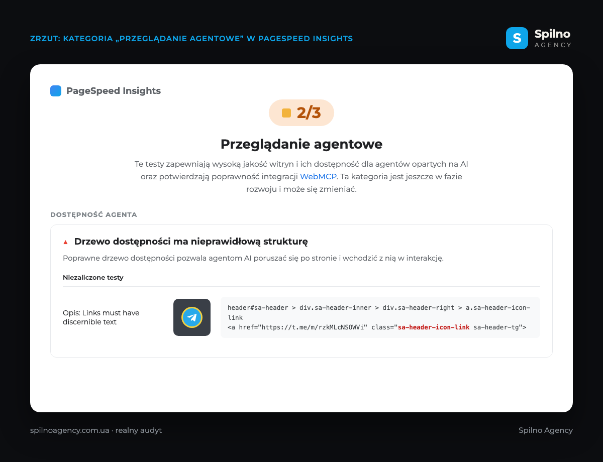 Zrzut PageSpeed Insights: otwarta kategoria „Przeglądanie agentowe” z wynikiem 2/3 i niezaliczonym testem drzewa dostępności — odrzucony element to link-ikona Telegrama w nagłówku strony bez opisu tekstowego