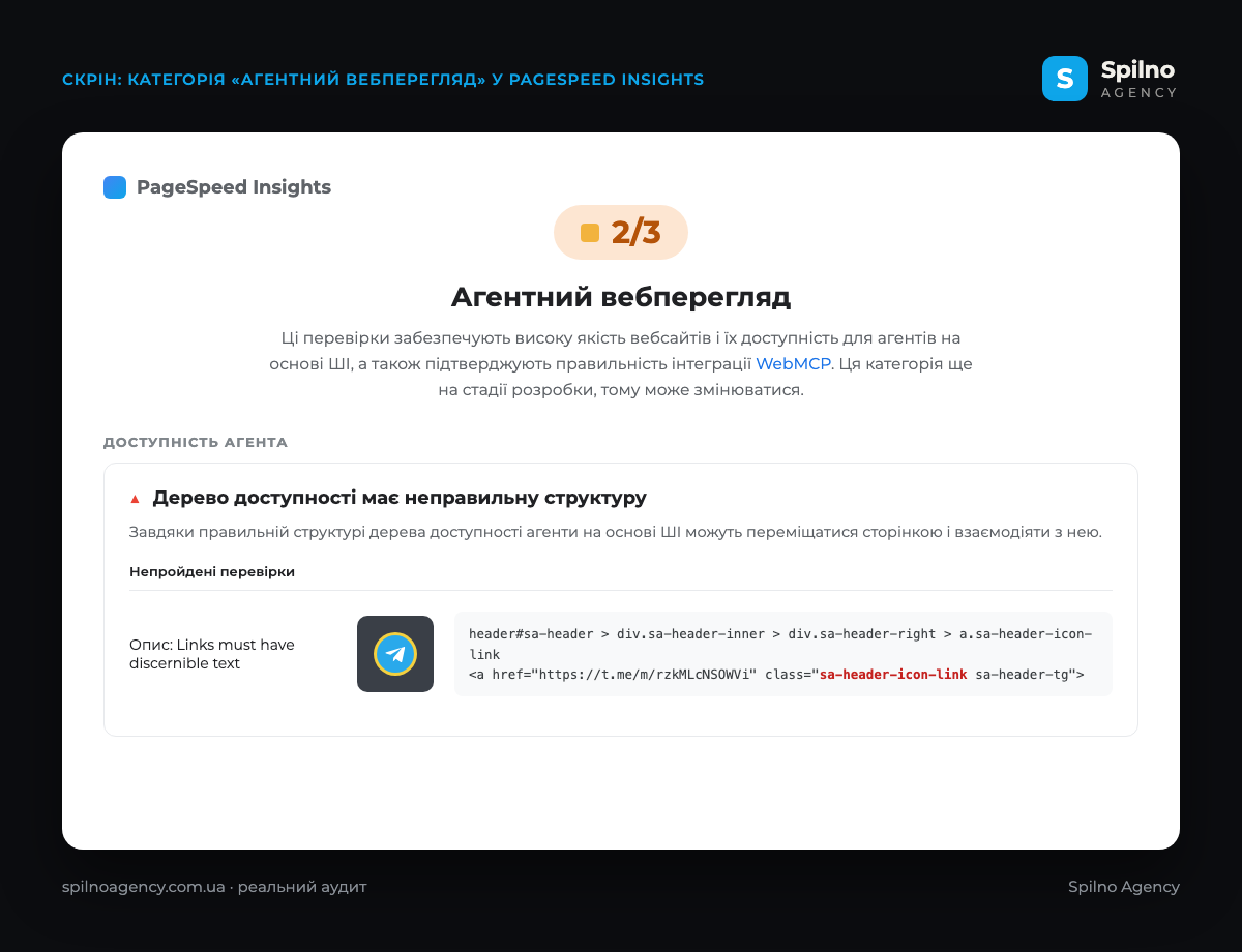 Скрін PageSpeed Insights: відкрита категорія «Агентний вебперегляд» з оцінкою 2/3 і непройденою перевіркою дерева доступності — відхилений елемент: посилання-іконка Telegram у шапці сайту без текстового опису