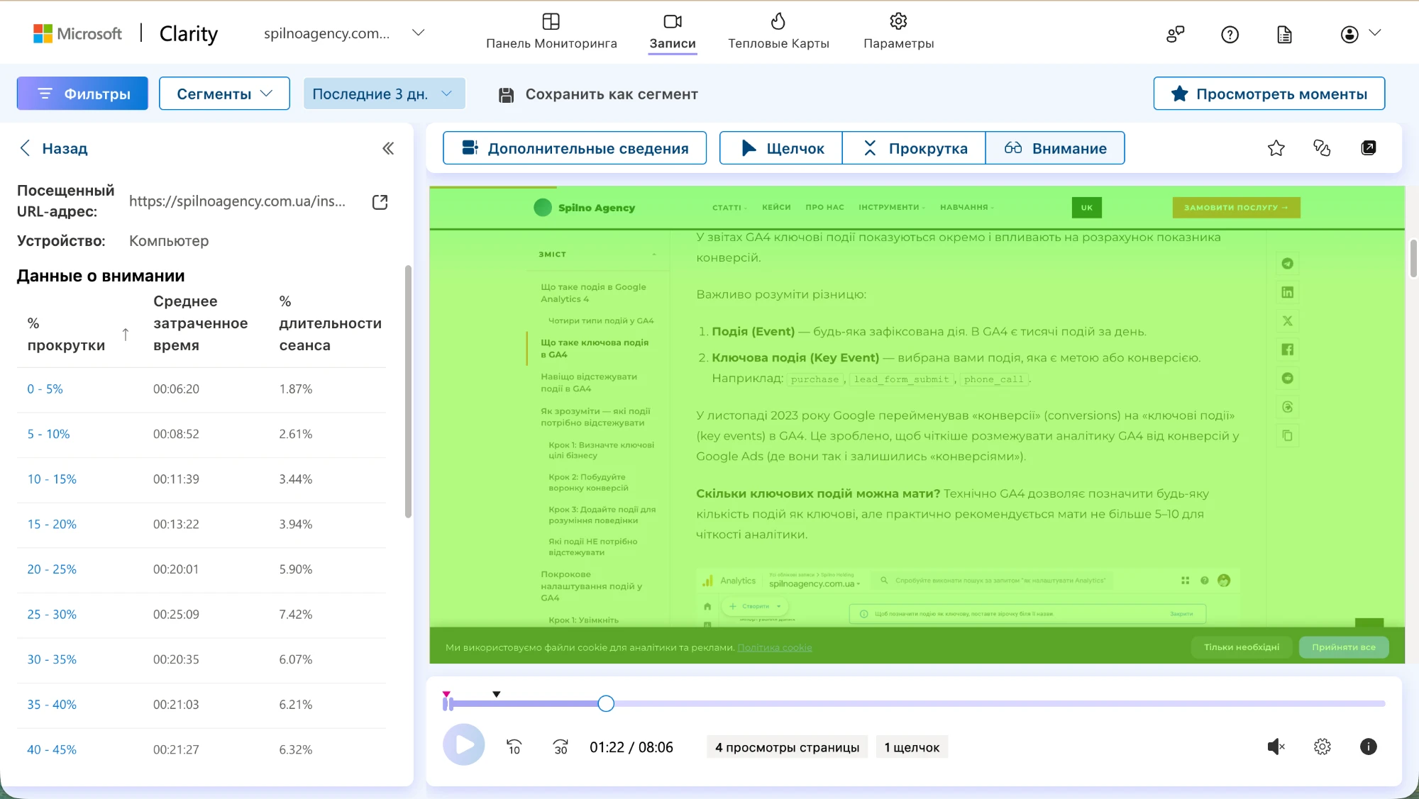 Microsoft Clarity — mapa uwagi: procent czasu sesji i średni czas na każdym poziomie przewijania