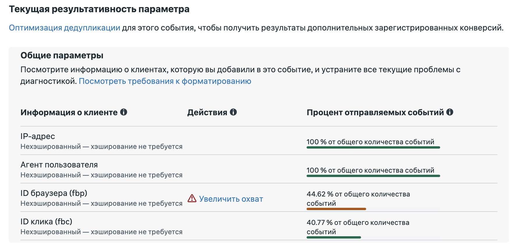 Покриття параметрів EMQ: fbp 44.62%, fbc 40.77%