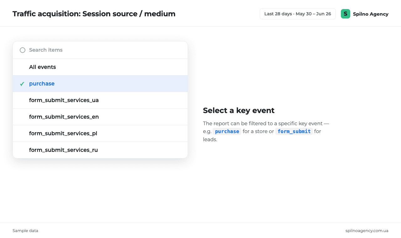 Selecting a key event in GA4 — purchase and form_submit to filter the traffic acquisition report by a specific conversion