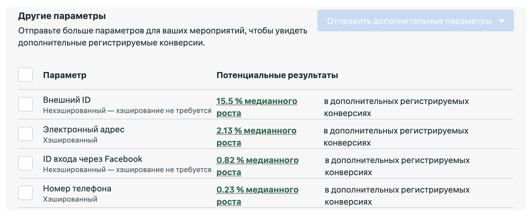 Додаткові параметри EMQ та потенційний ріст конверсій
