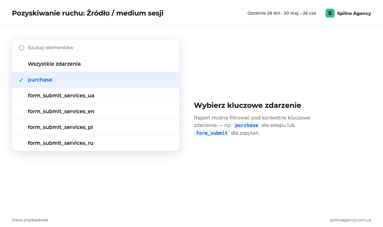 Wybór kluczowego zdarzenia w GA4 — purchase i form_submit do filtrowania raportu pozyskiwania ruchu według konkretnej konwersji