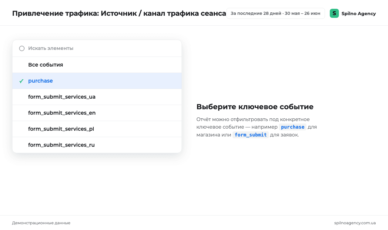 Выбор ключевого события в GA4 — purchase и form_submit для фильтрации отчёта привлечения трафика по конкретной конверсии