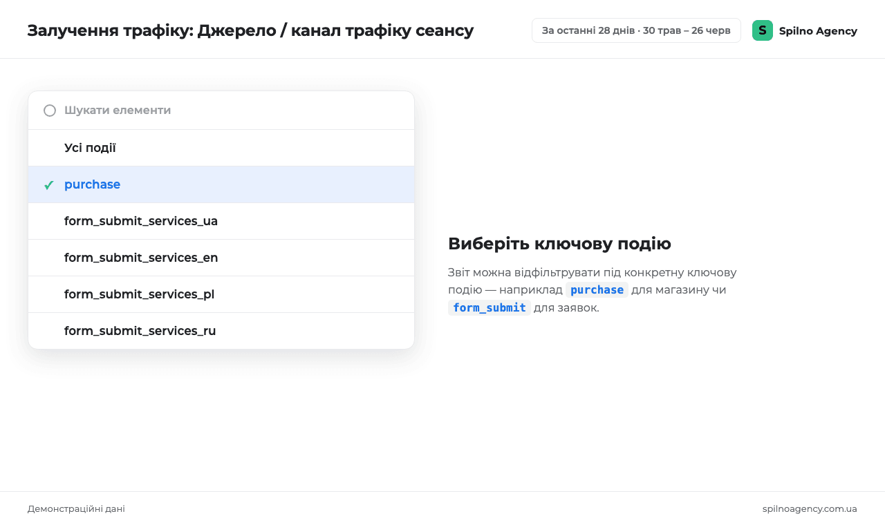 Вибір ключової події в GA4 — purchase та form_submit для фільтрації звіту залучення трафіку за конкретною конверсією