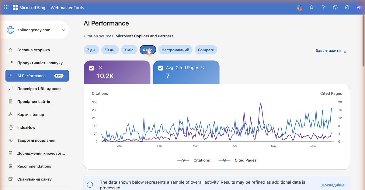 AI Performance в Bing Webmaster Tools — 10.2K Citations и Avg. Cited Pages 6 для spilnoagency.com.ua за 6 месяцев
