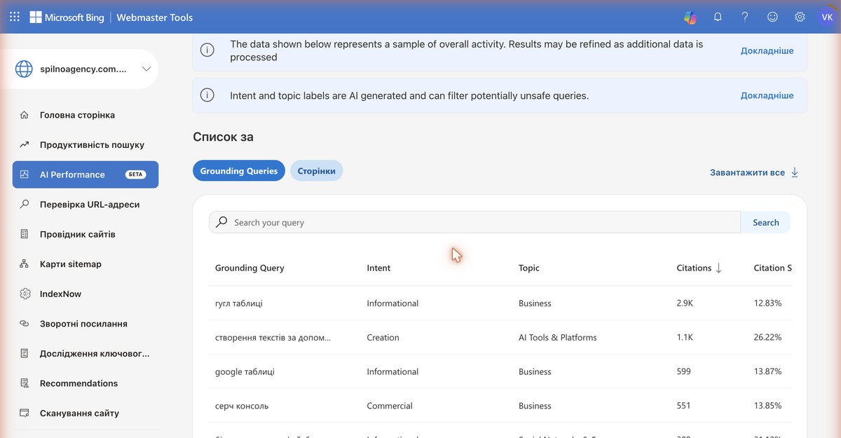 Grounding Queries в Bing AI Performance — топ запросы с метками Intent и Citation Score. Источник: spilnoagency.com.ua