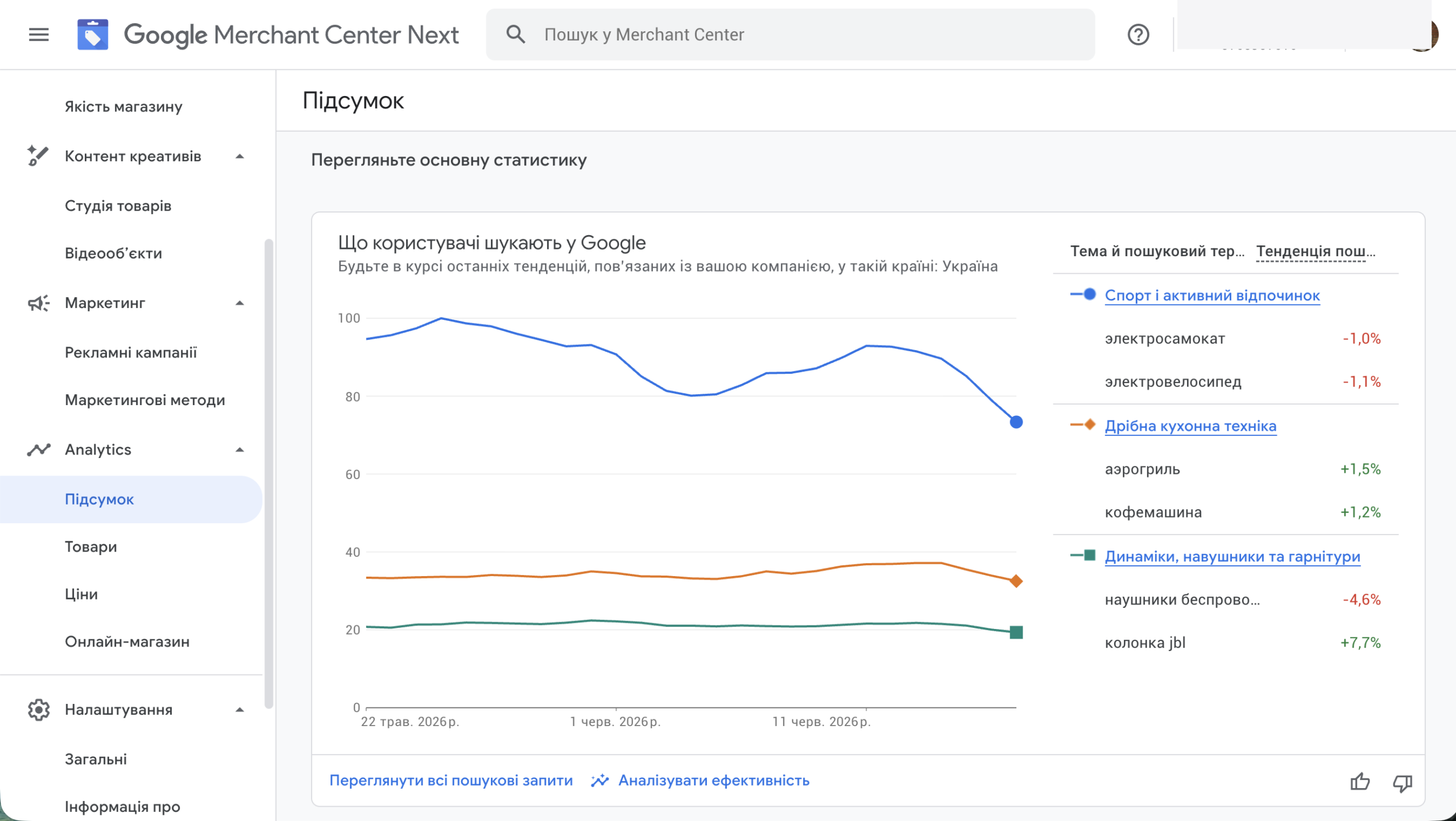 Merchant Center: search trends by product category in your region