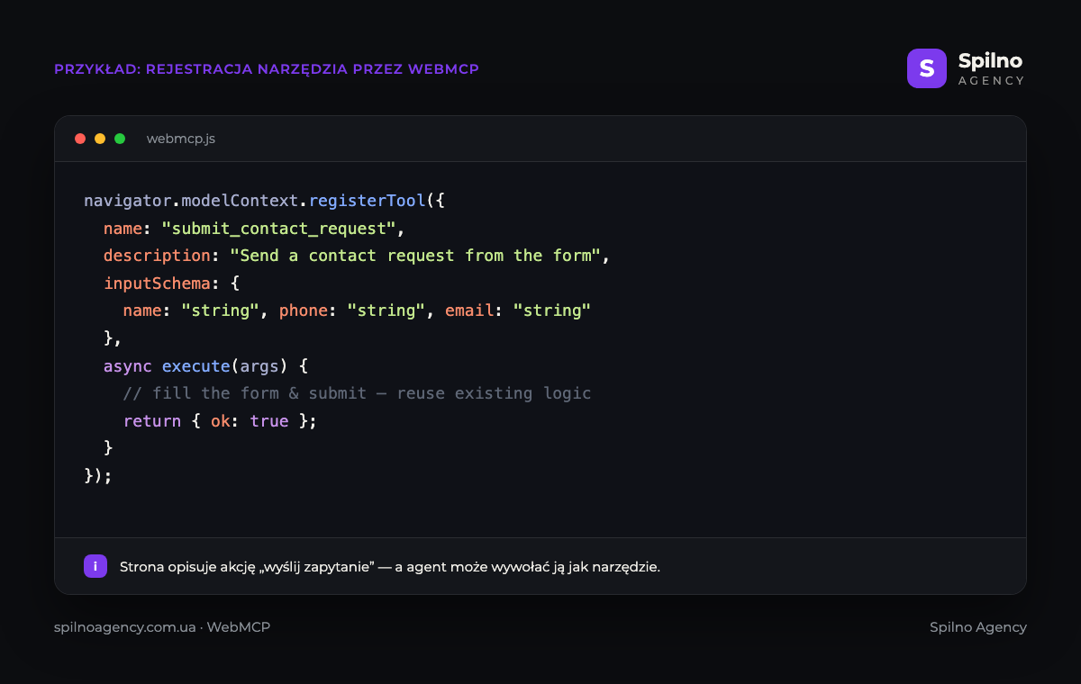 Przykład kodu WebMCP: wywołanie navigator.modelContext.registerTool z nazwą submit_contact_request, opisem, schematem parametrów name/phone/email i funkcją execute