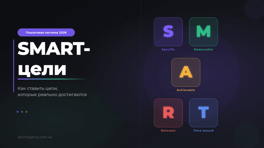 Постановка целей по системе SMART — обложка