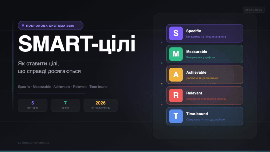 Постановка цілей за системою SMART — обкладинка
