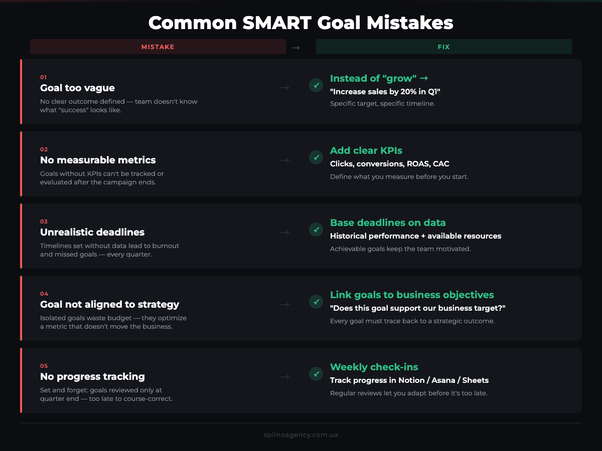 Most common SMART goal mistakes and how to avoid them