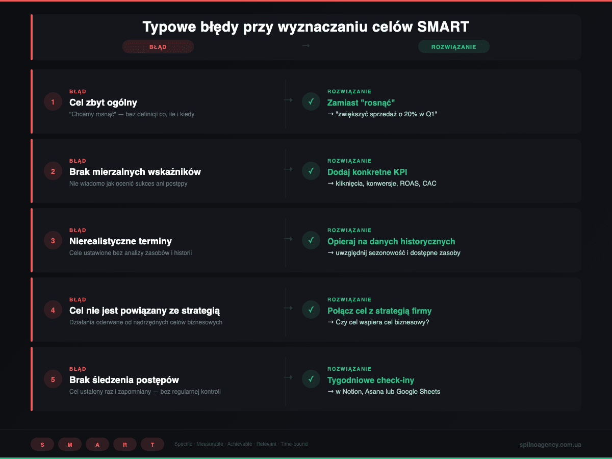 Najczęstsze błędy przy wyznaczaniu celów SMART i jak ich unikać