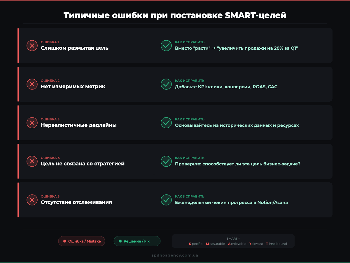 Самые распространённые ошибки при постановке SMART-целей