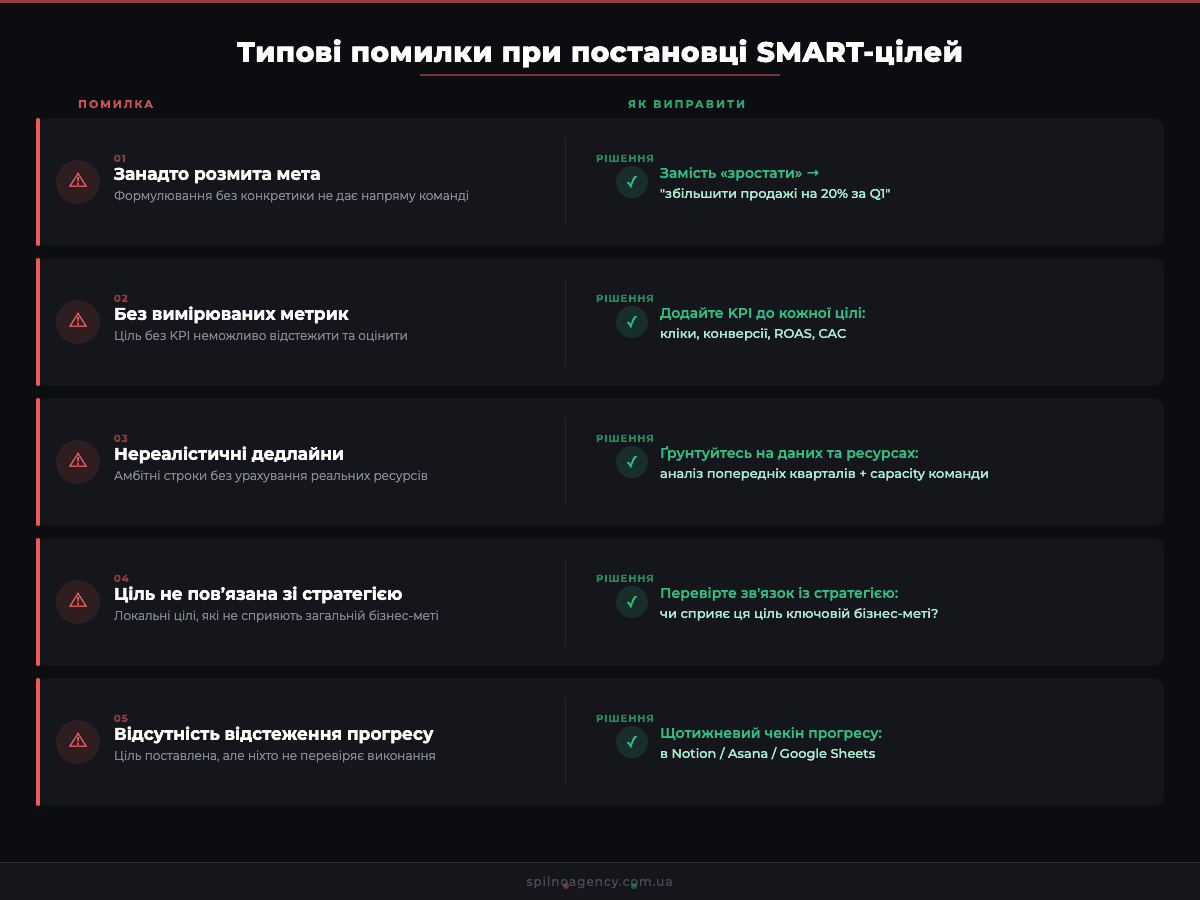 Найпоширеніші помилки при постановці SMART-цілей і як їх уникнути