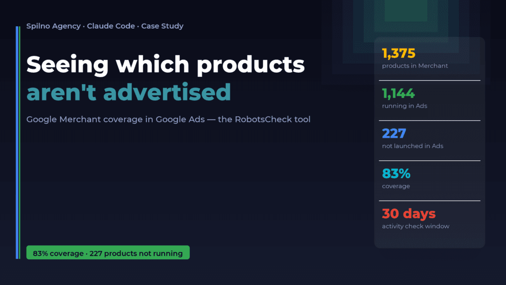 Google Merchant coverage in Google Ads — updated cover (83% coverage), Spilno Agency