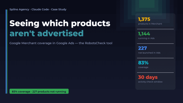 Google Merchant coverage in Google Ads — updated cover (83% coverage), Spilno Agency