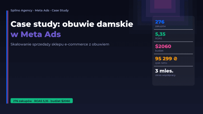 Case study: skalowanie sprzedaży obuwia damskiego w Meta Ads — Spilno Agency