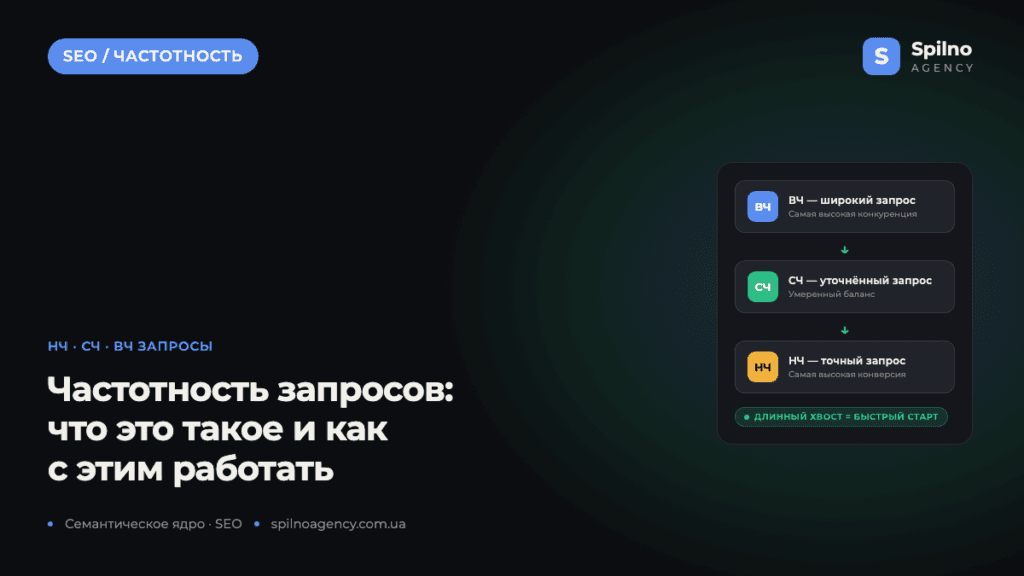 Низкочастотные, среднечастотные и высокочастотные запросы: что это и как с ними работать