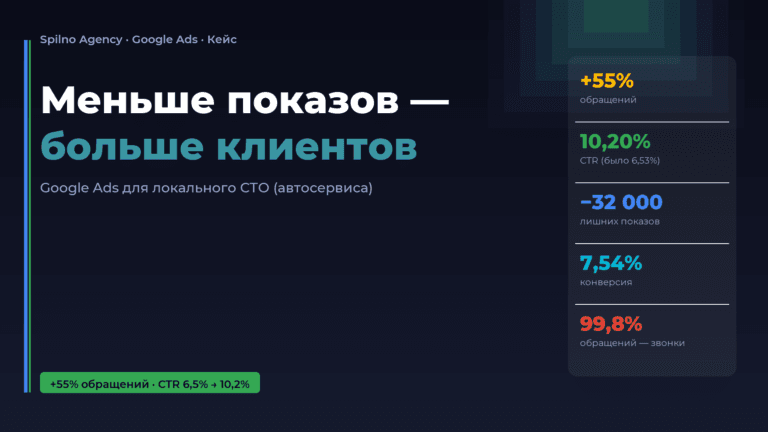 Кейс: Google Ads для локального СТО — меньше показов, больше клиентов, Spilno Agency