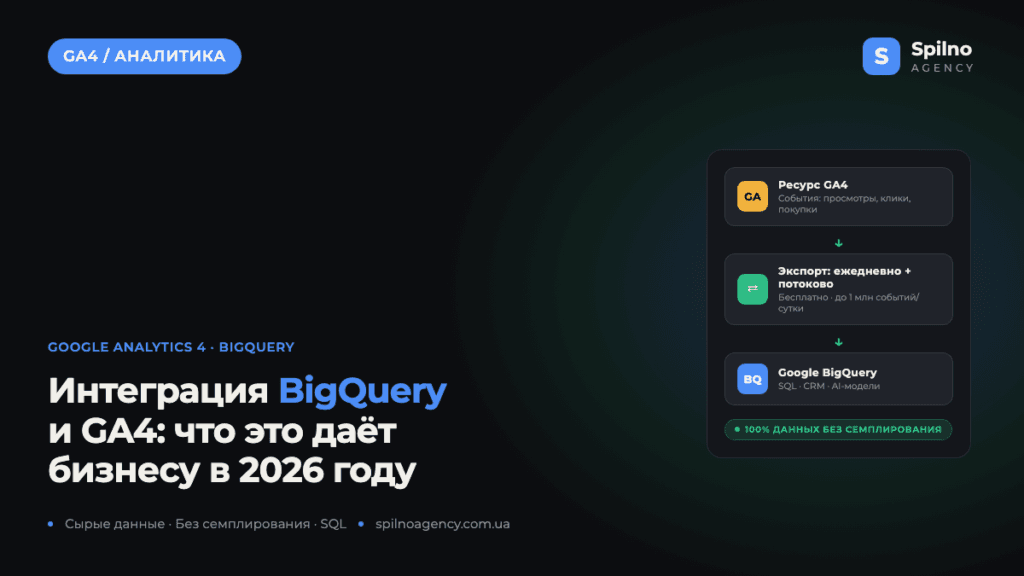 Интеграция BigQuery и Google Analytics 4: зачем это делать и что это даёт бизнесу в 2026 году