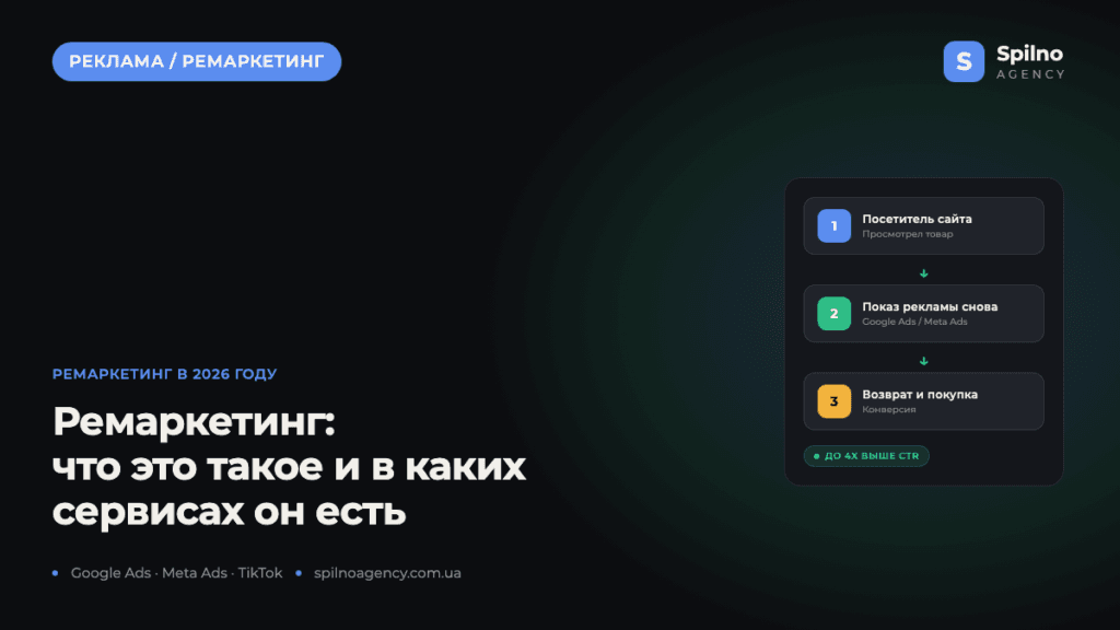 Ремаркетинг: что это такое и в каких сервисах он доступен в 2026 году