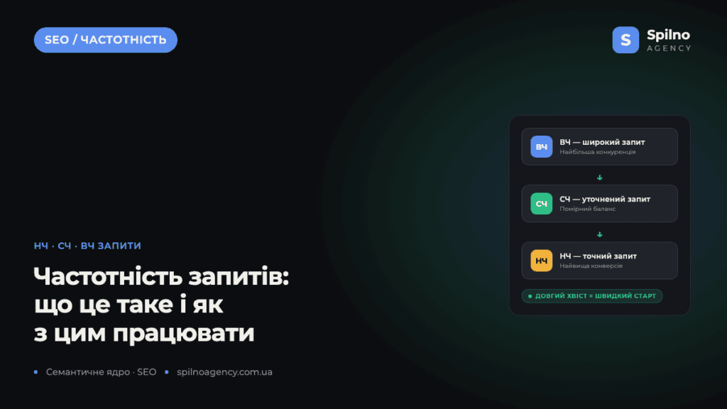 Низькочастотні, середньочастотні та високочастотні запити: що це таке і як з ними працювати