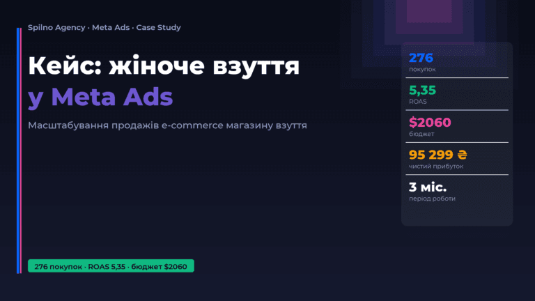 Кейс: масштабування продажів жіночого взуття через Meta Ads — Spilno Agency