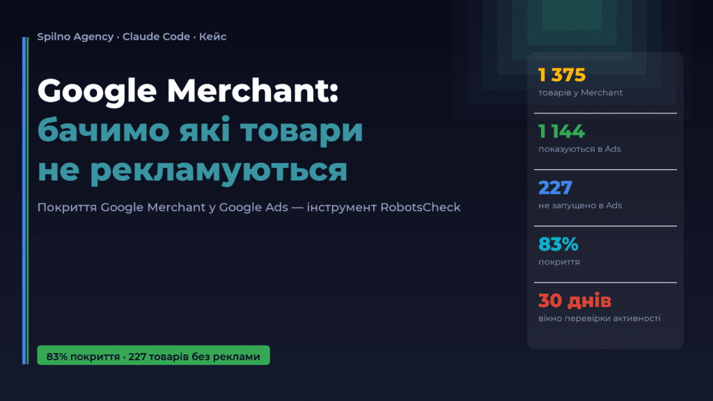 Google Merchant: бачимо які товари не рекламуються — обкладинка, Spilno Agency