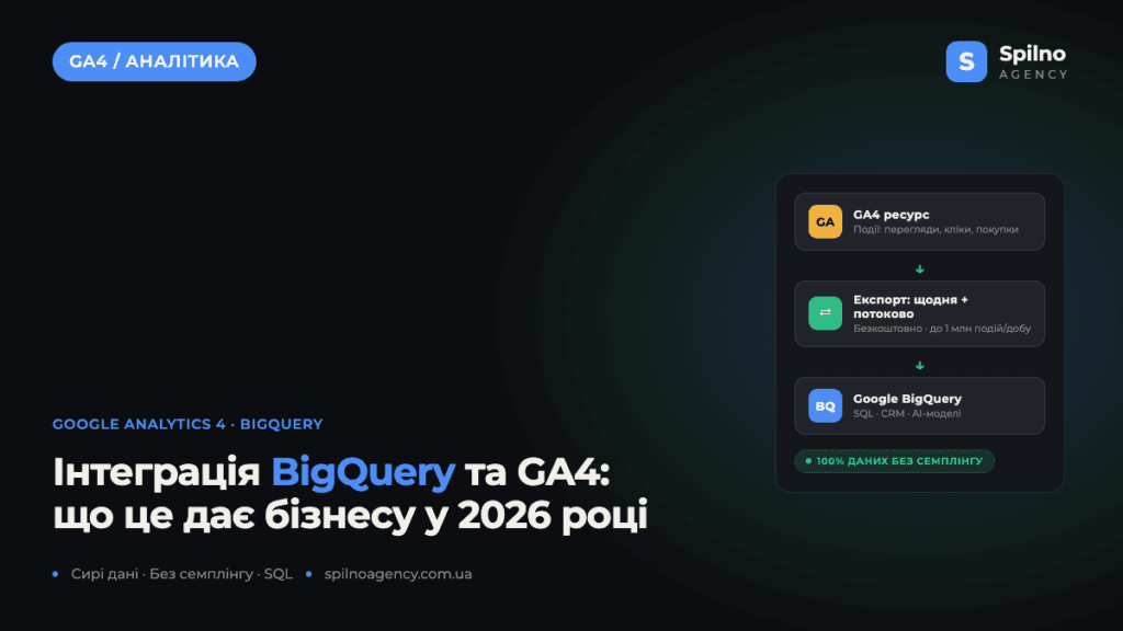 Інтеграція BigQuery та Google Analytics 4: навіщо це робити та що це дає бізнесу у 2026 році